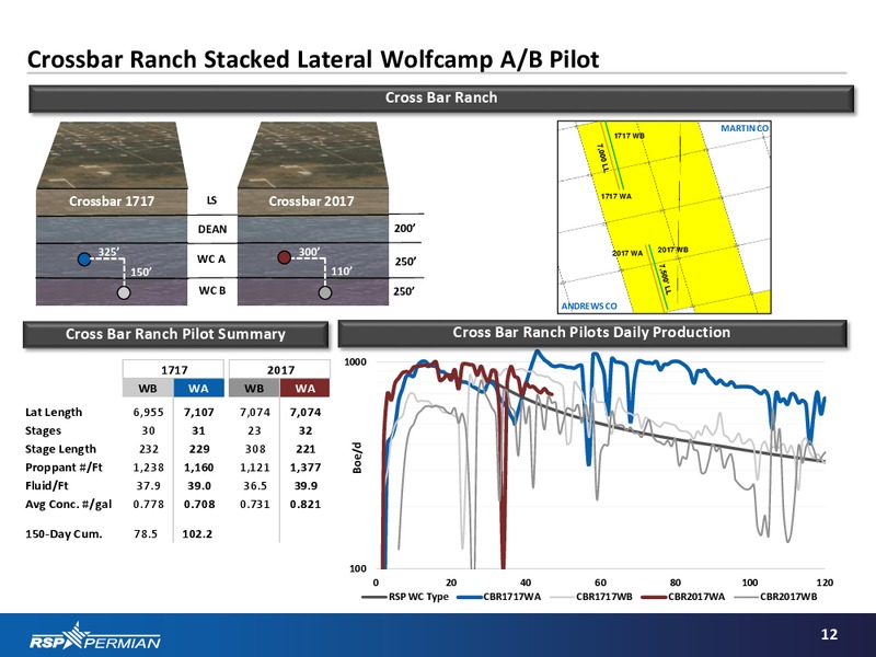 Q3 2014 EARNINGS CALL – RSP Permian Inc. – slide 11