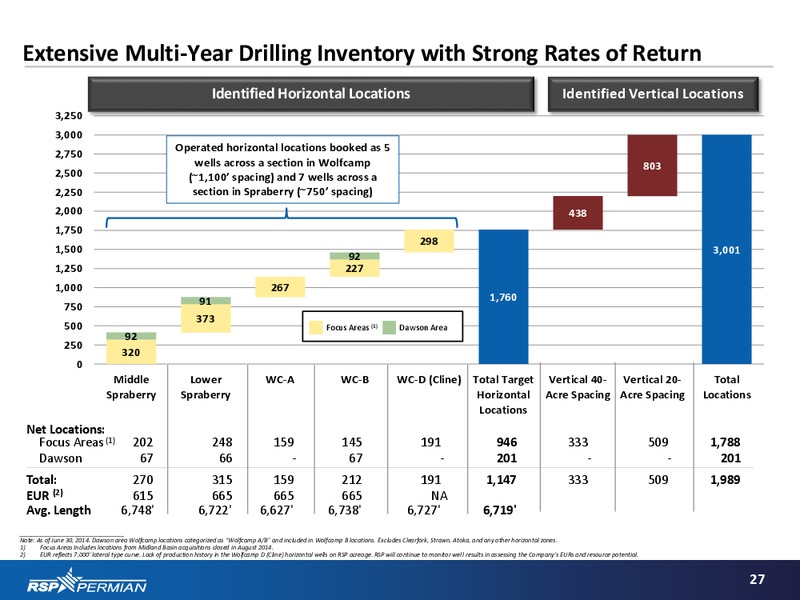 Q3 2014 EARNINGS CALL – RSP Permian Inc. – slide 26