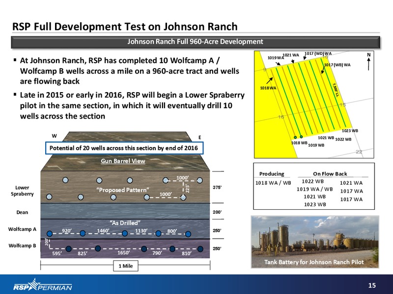 May 2015 Investor Presentation – RSP Permian Inc. – slide 14