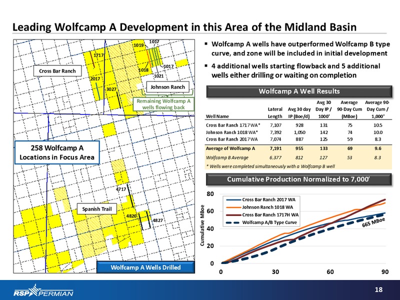 May 2015 Investor Presentation – RSP Permian Inc. – slide 17