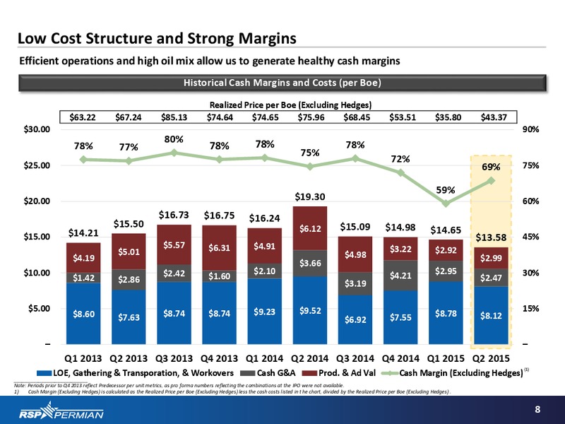 Q2 2015 Investor Presentation – RSP Permian Inc. – slide 7