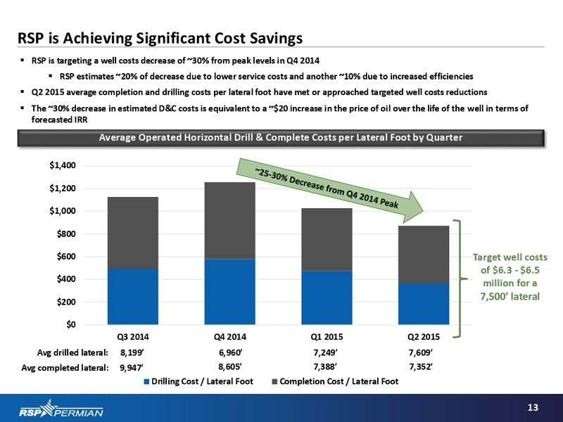 Q2 2015 Investor Presentation – RSP Permian Inc. – slide 12