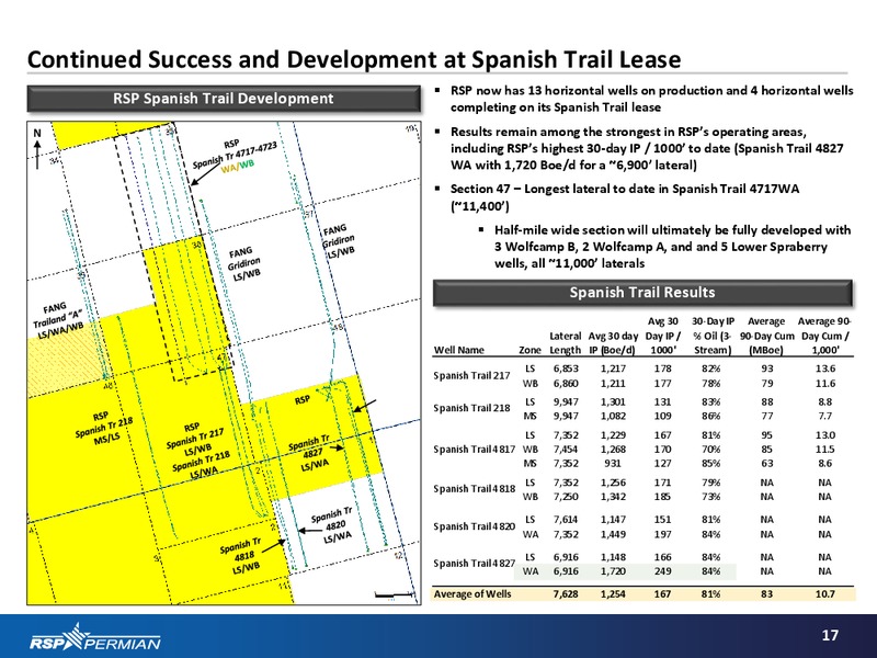 Q2 2015 Investor Presentation – RSP Permian Inc. – slide 16