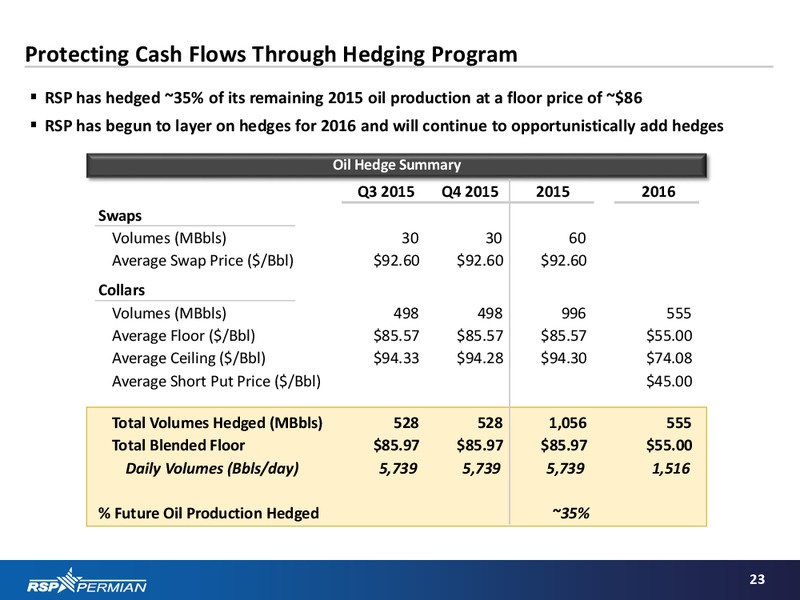 Q2 2015 Investor Presentation – RSP Permian Inc. – slide 21