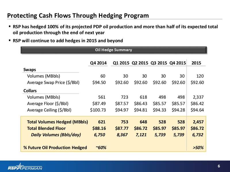 Q3 2014 Results – RSP Permian Inc. – slide 4