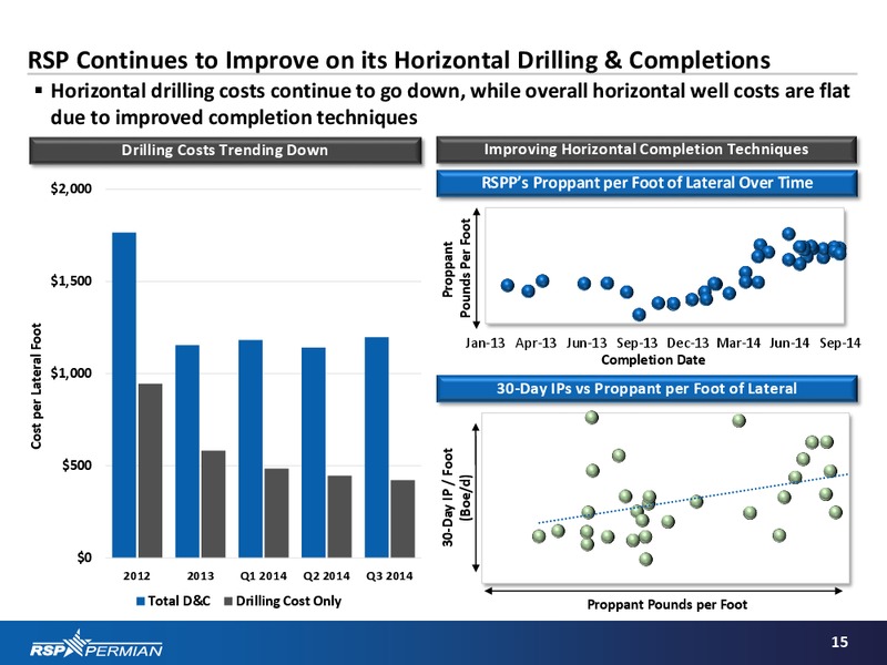 Q3 2014 Results – RSP Permian Inc. – slide 13