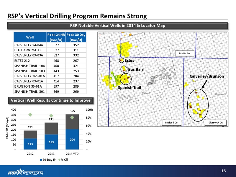 Q3 2014 Results – RSP Permian Inc. – slide 14