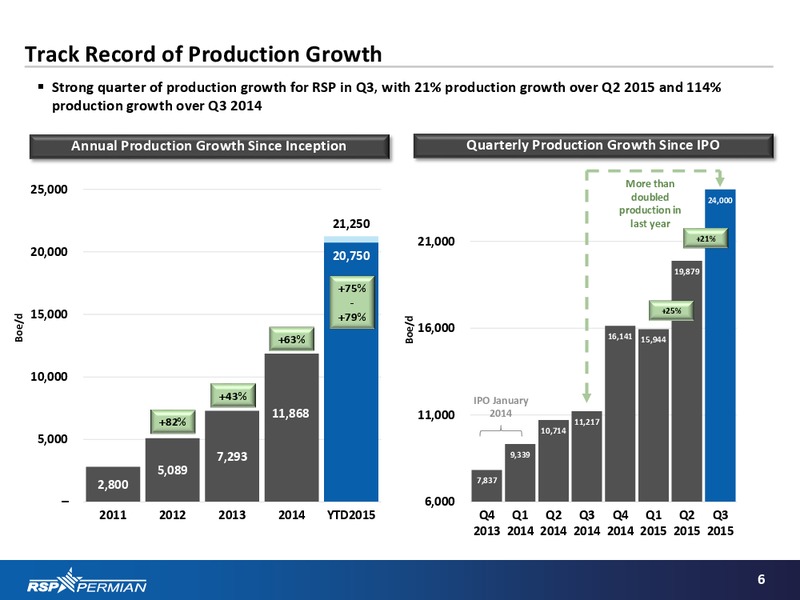 January 2016 Investor Presentation – RSP Permian Inc. – slide 5