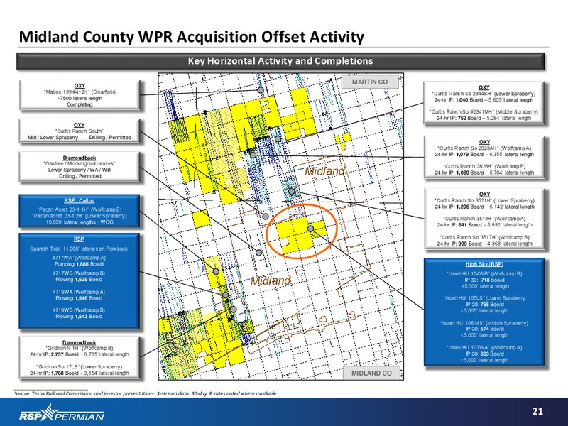 January 2016 Investor Presentation – RSP Permian Inc. – slide 20