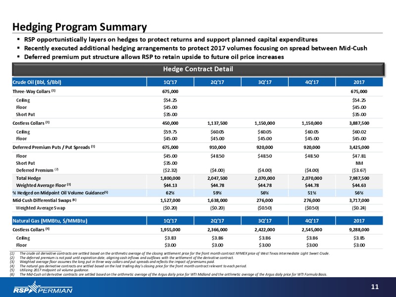 January 2017 Investor Presentation – RSP Permian Inc. – slide 9