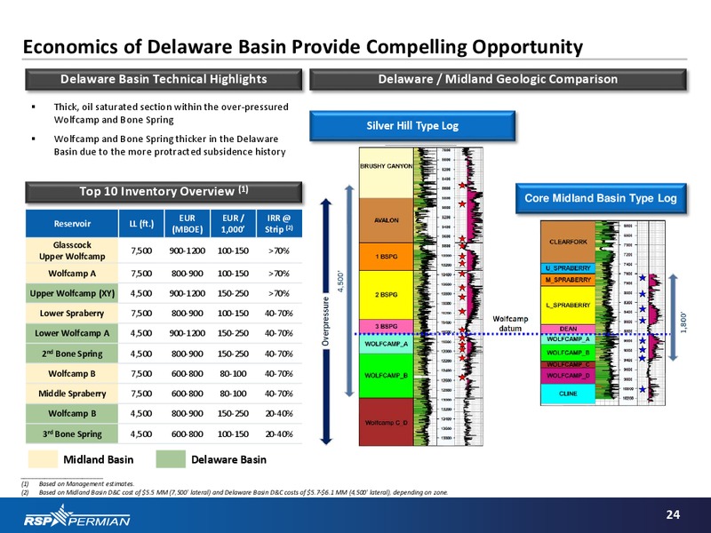 January 2017 Investor Presentation – RSP Permian Inc. – slide 22