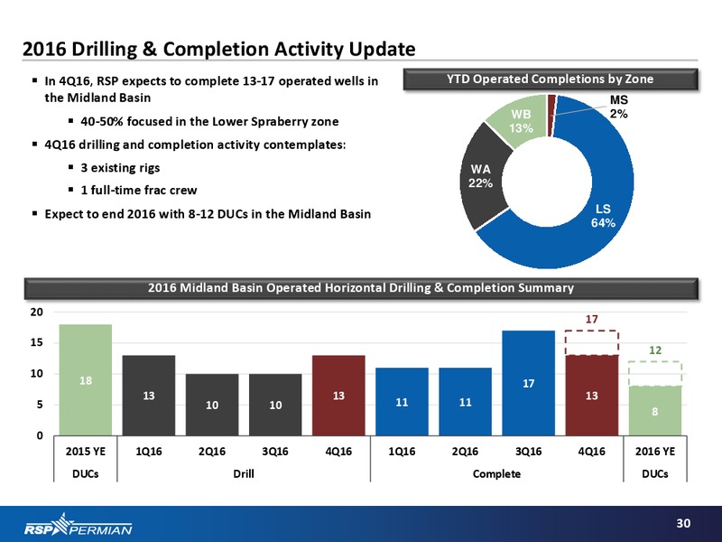 January 2017 Investor Presentation – RSP Permian Inc. – slide 28