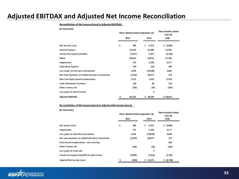 January 2017 Investor Presentation – RSP Permian Inc. – slide 31