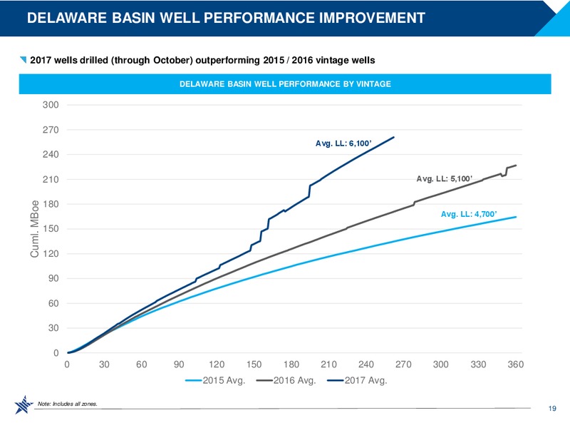 Goldman Sachs Global Energy Conference – RSP Permian Inc. – slide 18