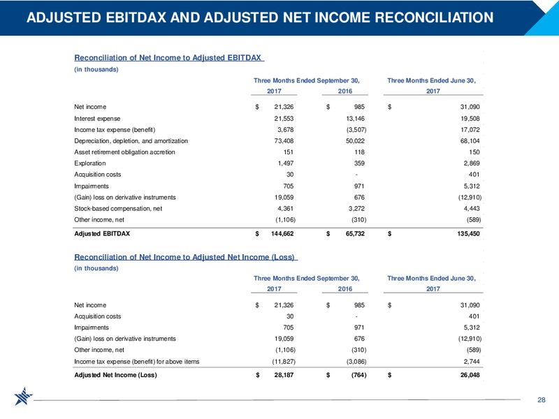 Goldman Sachs Global Energy Conference – RSP Permian Inc. – slide 27