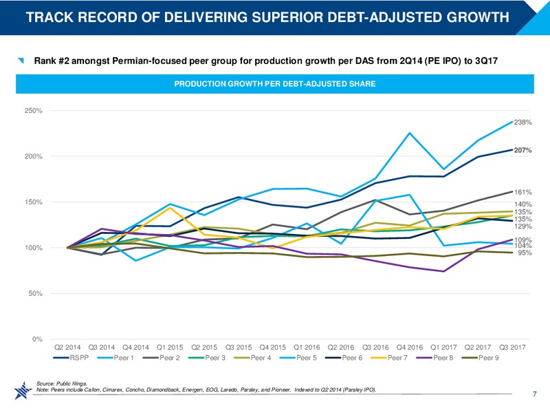 Goldman Sachs Global Energy Conference 2018 – RSP Permian Inc. – slide 6