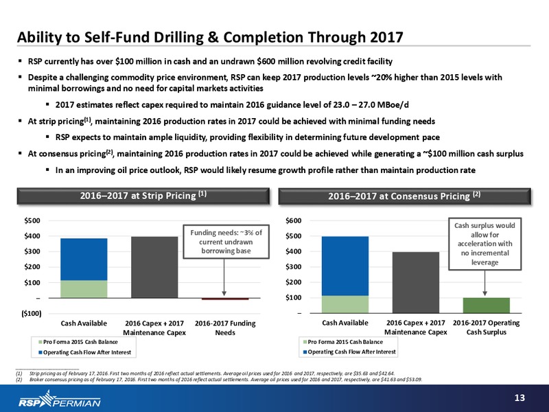 Q4 2015 Investor Presentation – RSP Permian Inc. – slide 12