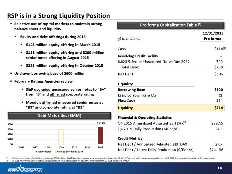 Q4 2015 Investor Presentation – RSP Permian Inc. – slide 13