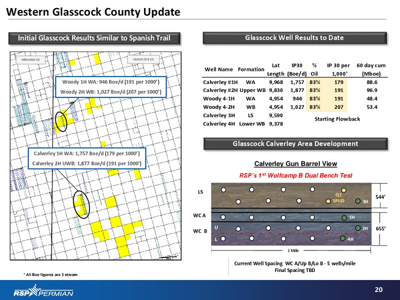Q4 2015 Investor Presentation – RSP Permian Inc. – slide 19