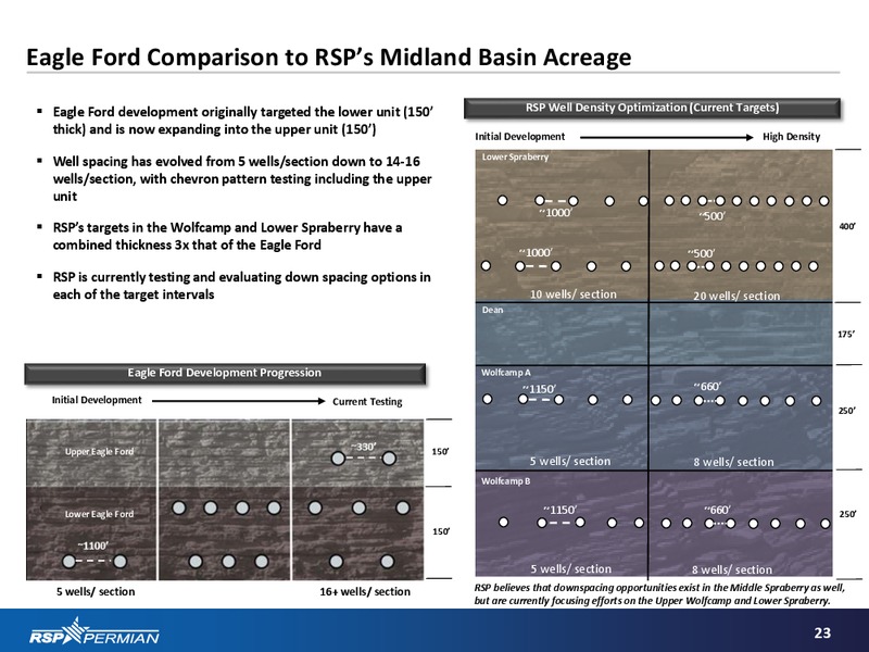 Q4 2015 Investor Presentation – RSP Permian Inc. – slide 22