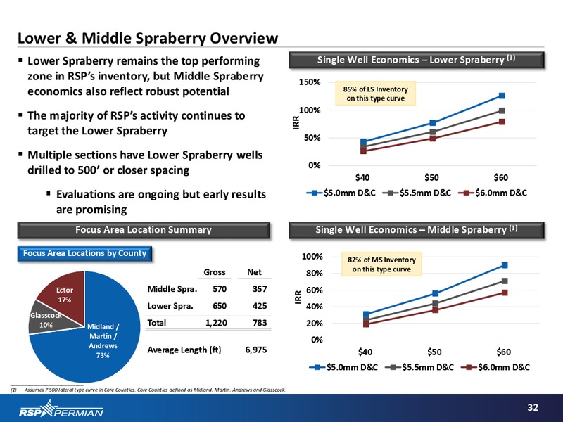 Q4 2015 Investor Presentation – RSP Permian Inc. – slide 30