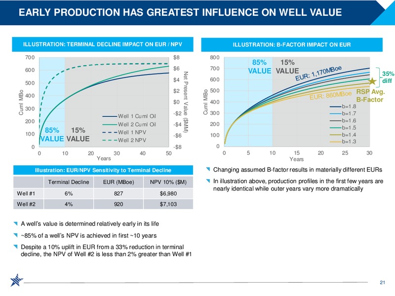 Year End 2016 Update – RSP Permian Inc. – slide 20