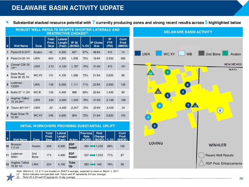 Year End 2016 Update – RSP Permian Inc. – slide 25