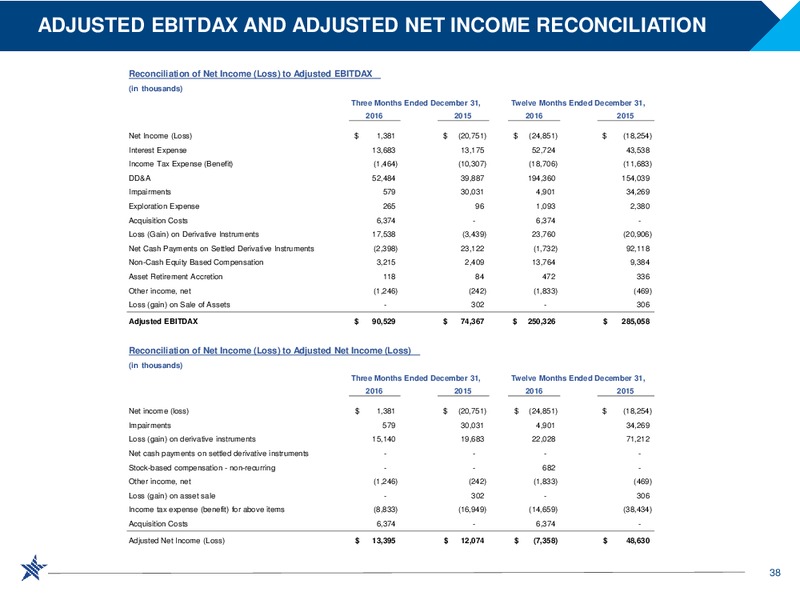 Year End 2016 Update – RSP Permian Inc. – slide 37