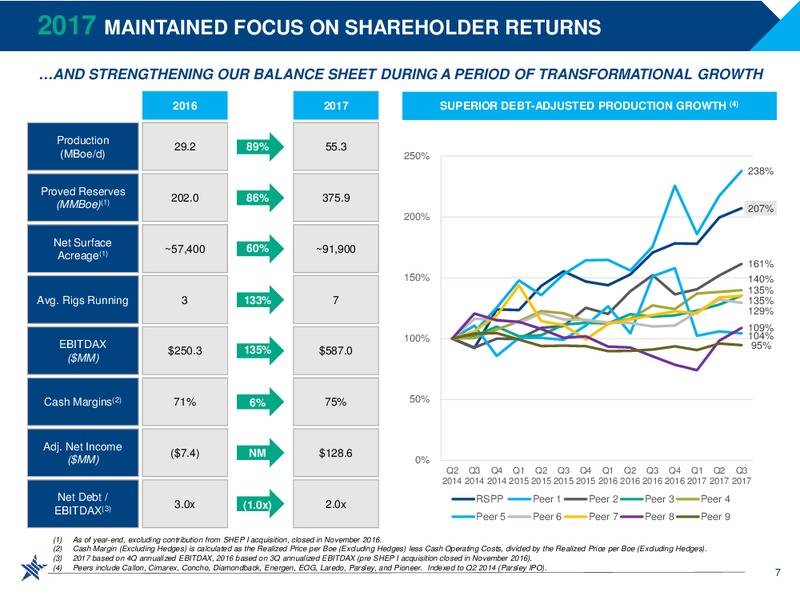 Year End 2017 an 2018 Outlook – RSP Permian Inc. – slide 6