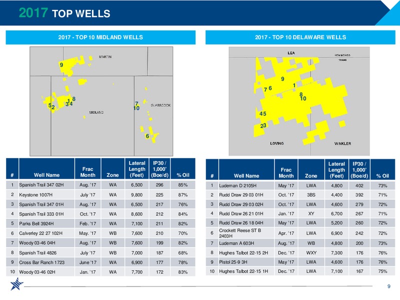 Year End 2017 an 2018 Outlook – RSP Permian Inc. – slide 8