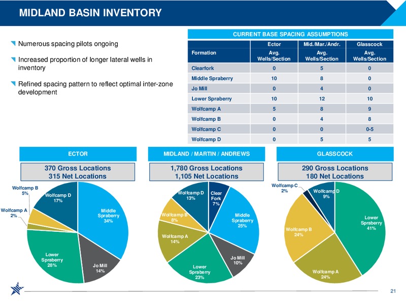 Year End 2017 an 2018 Outlook – RSP Permian Inc. – slide 20