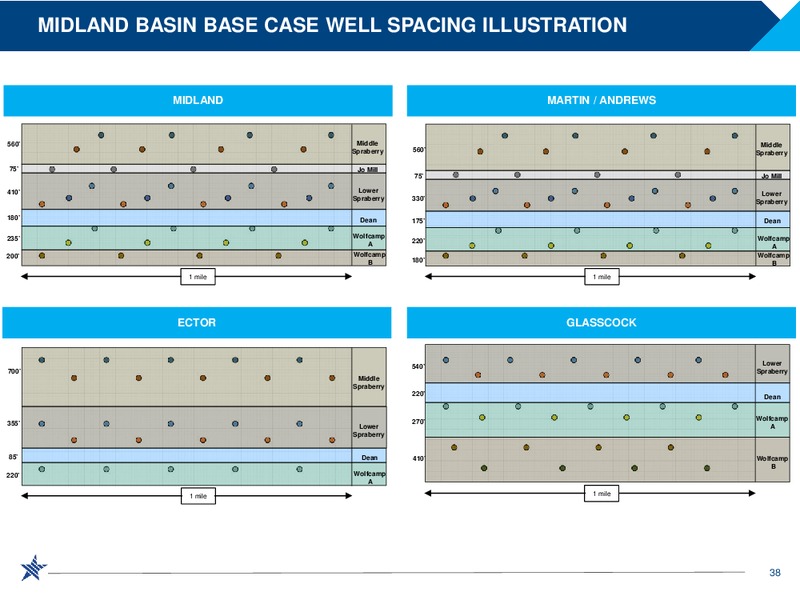 Year End 2017 an 2018 Outlook – RSP Permian Inc. – slide 37