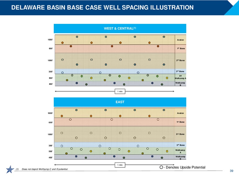 Year End 2017 an 2018 Outlook – RSP Permian Inc. – slide 38