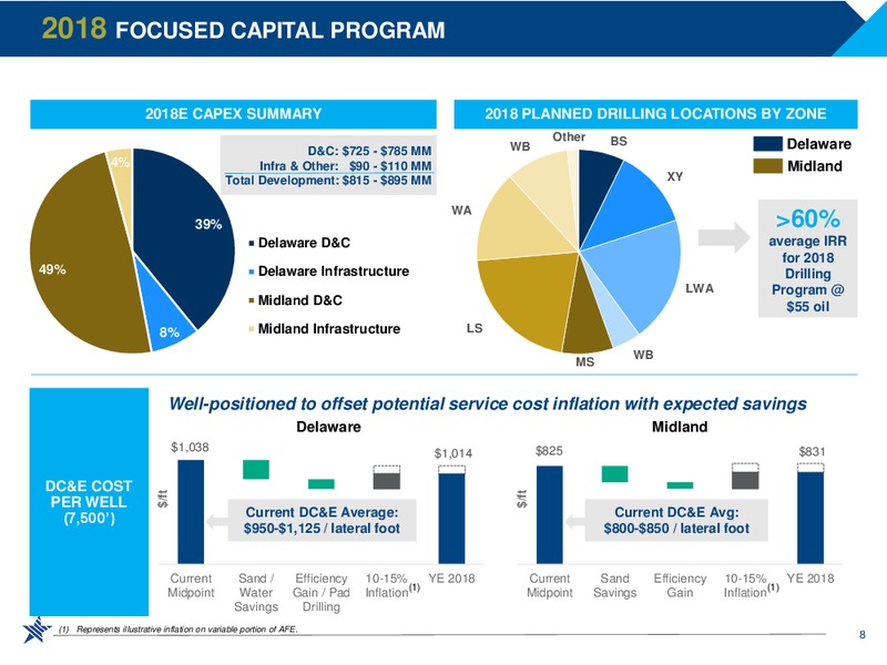 Scotia Howard Weil 2018 Energy Conference – RSP Permian Inc. – slide 7