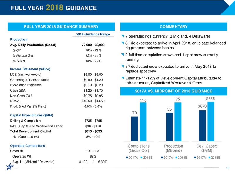 Scotia Howard Weil 2018 Energy Conference – RSP Permian Inc. – slide 9