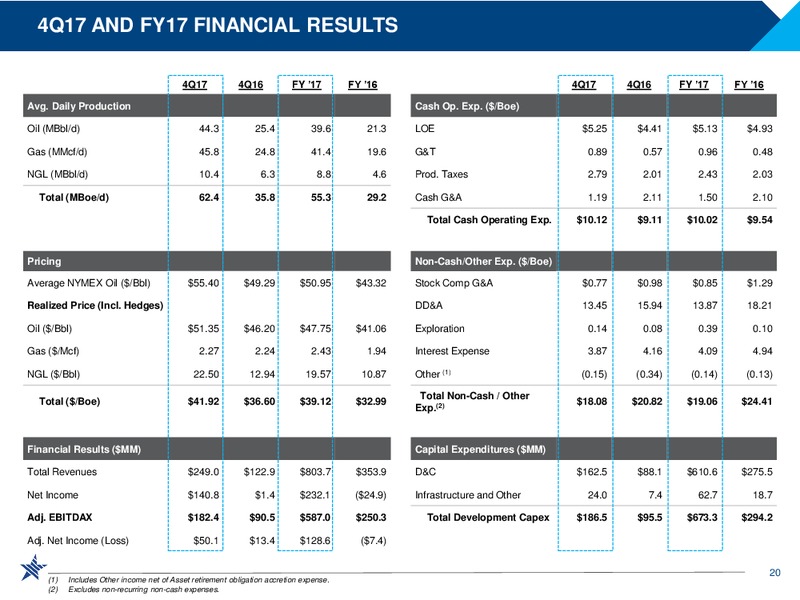 Scotia Howard Weil 2018 Energy Conference – RSP Permian Inc. – slide 19