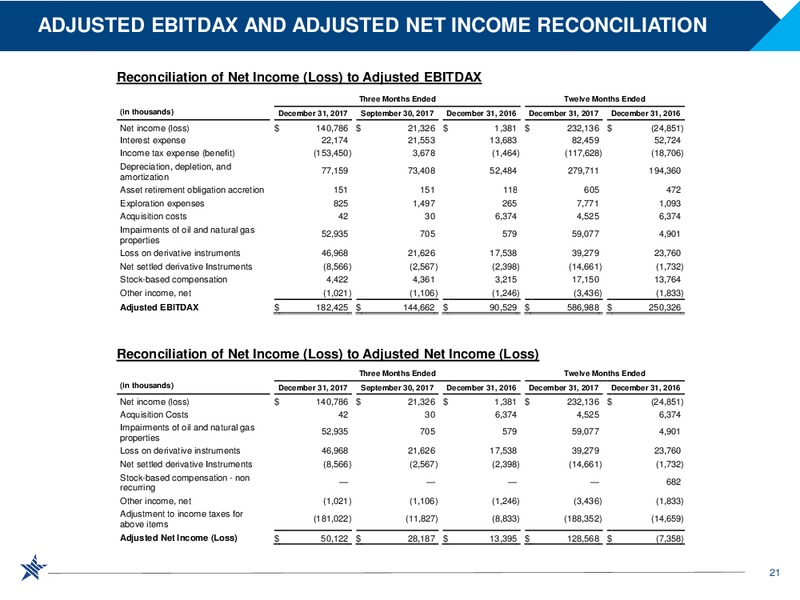 Scotia Howard Weil 2018 Energy Conference – RSP Permian Inc. – slide 20