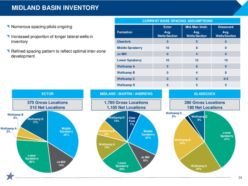 Scotia Howard Weil 2018 Energy Conference – RSP Permian Inc. – slide 23