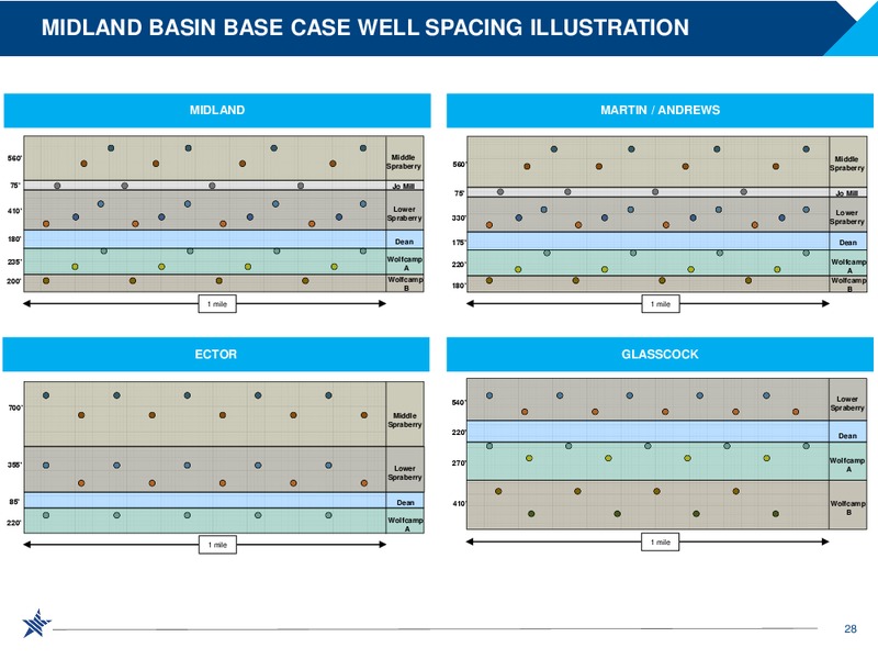 Scotia Howard Weil 2018 Energy Conference – RSP Permian Inc. – slide 27