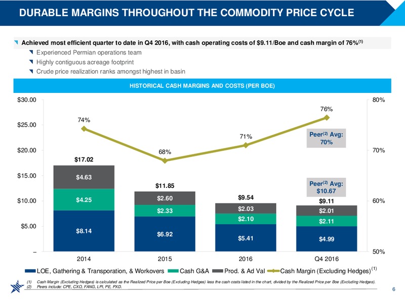 2017 Scotia Horward Weil Energy Conference – RSP Permian Inc. – slide 5