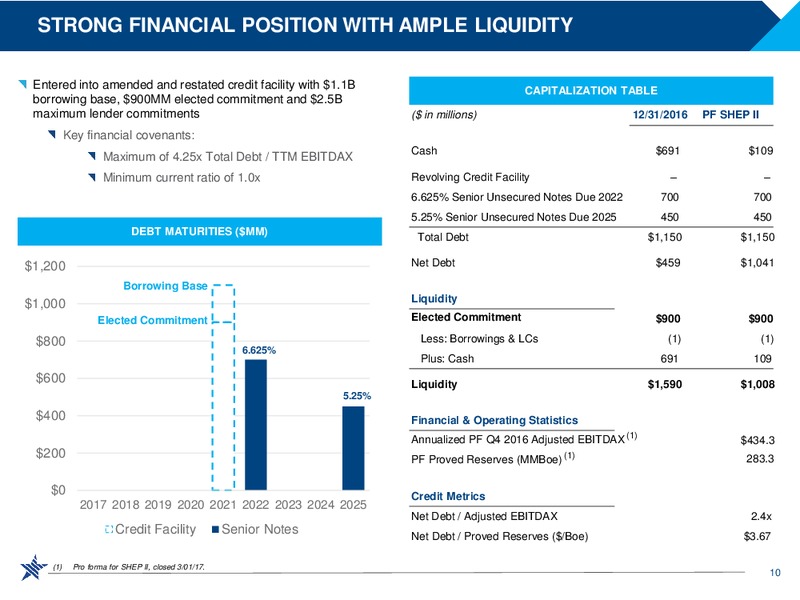 2017 Scotia Horward Weil Energy Conference – RSP Permian Inc. – slide 9