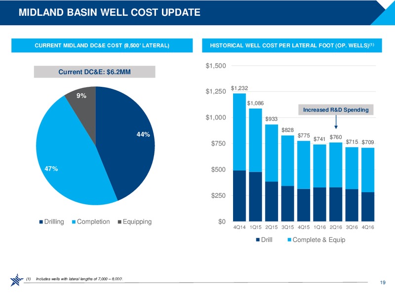 2017 Scotia Horward Weil Energy Conference – RSP Permian Inc. – slide 18