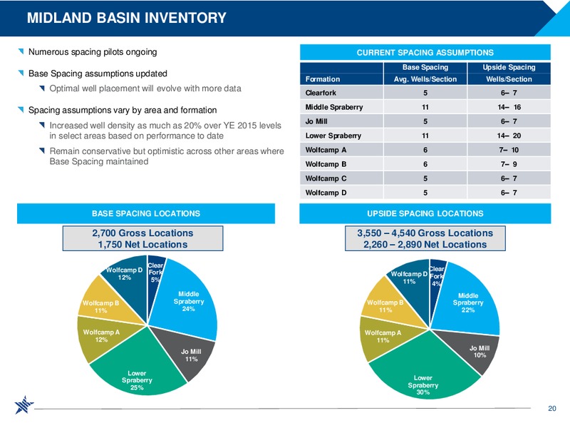 2017 Scotia Horward Weil Energy Conference – RSP Permian Inc. – slide 19