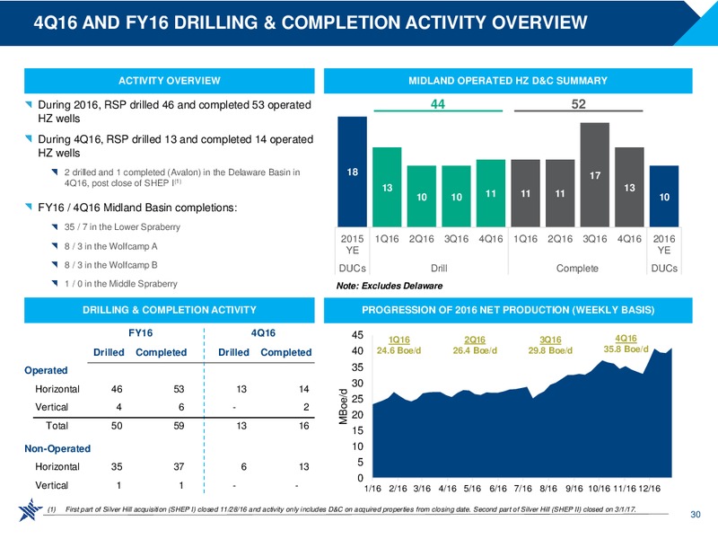 2017 Scotia Horward Weil Energy Conference – RSP Permian Inc. – slide 29