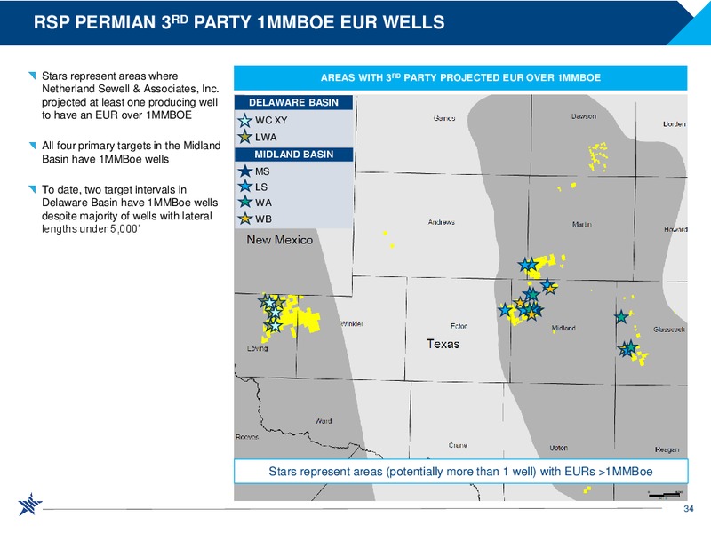 2017 Scotia Horward Weil Energy Conference – RSP Permian Inc. – slide 33