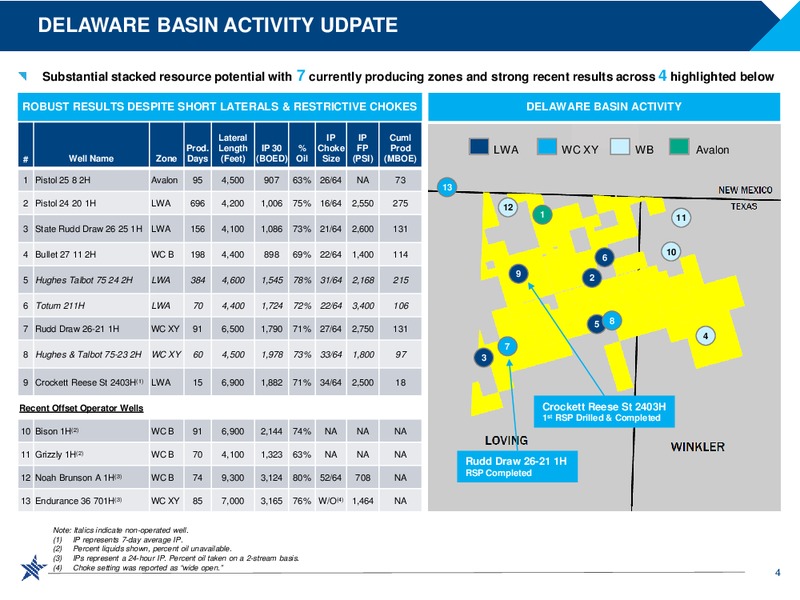 1Q2017 Financial and Operational Results – RSP Permian Inc. – slide 3
