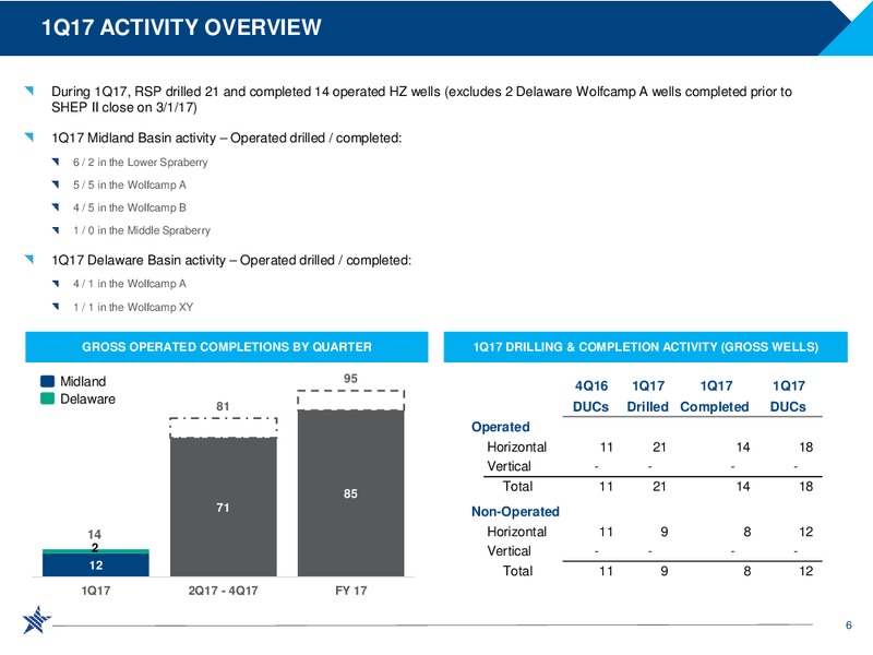 1Q2017 Financial and Operational Results – RSP Permian Inc. – slide 5