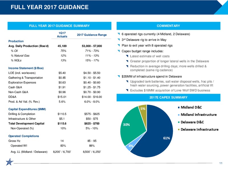 1Q2017 Financial and Operational Results – RSP Permian Inc. – slide 10