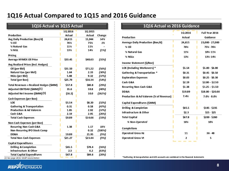 Q1 2016 Results – RSP Permian Inc. – slide 7