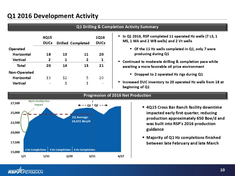 Q1 2016 Results – RSP Permian Inc. – slide 9